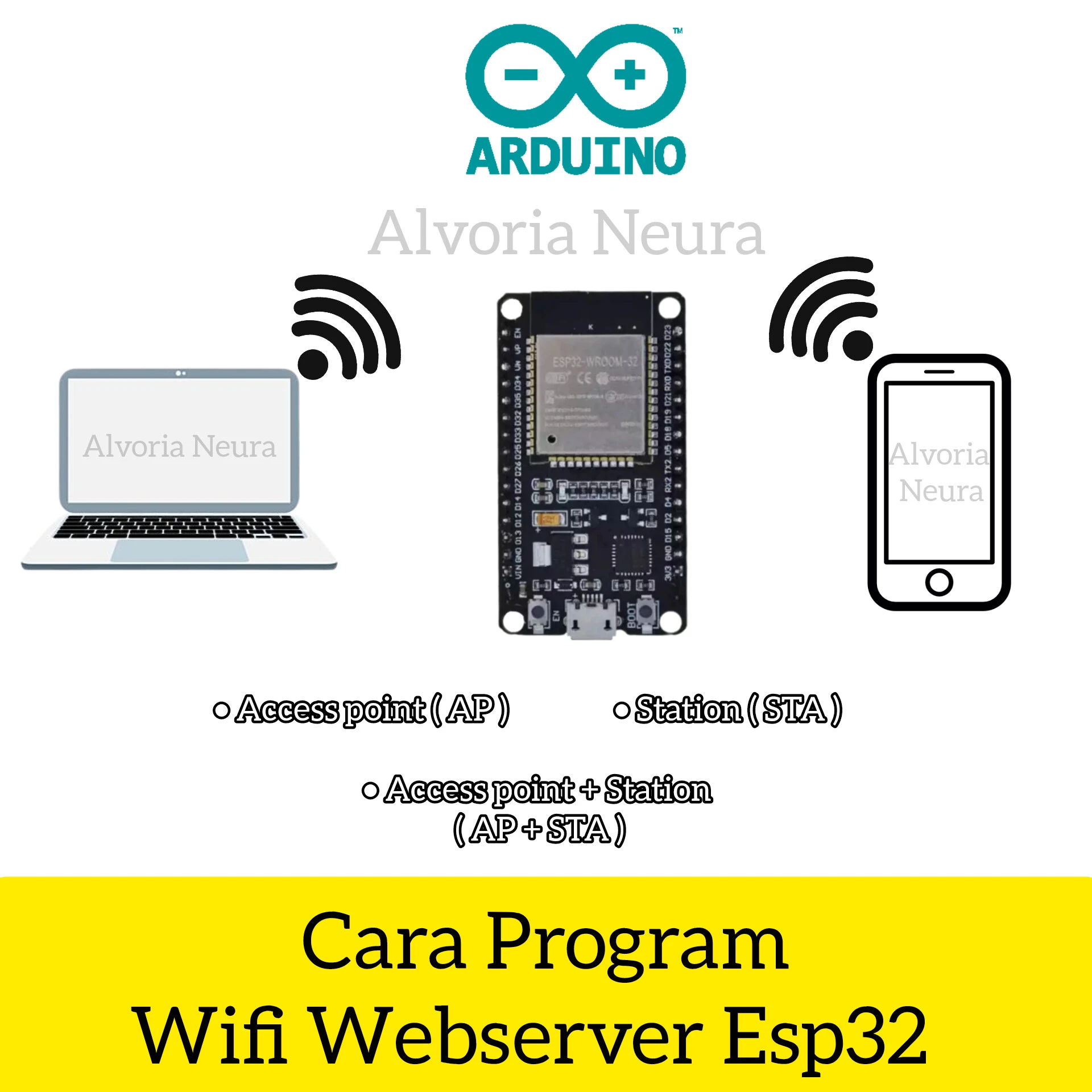 Gambar Artikel Cara Program Wifi Webserver Esp32 Devkit V1