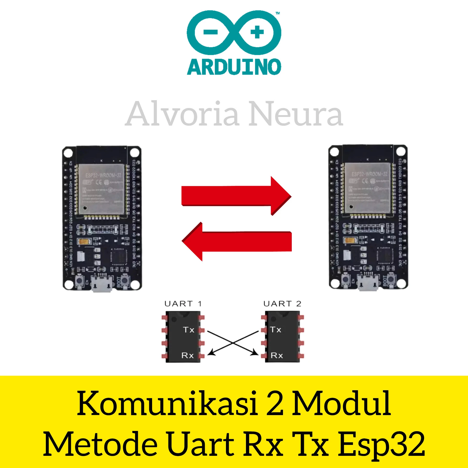 Gambar Artikel Komunikasi 2 Modul Uart Rx Tx Esp32 Devkit V1