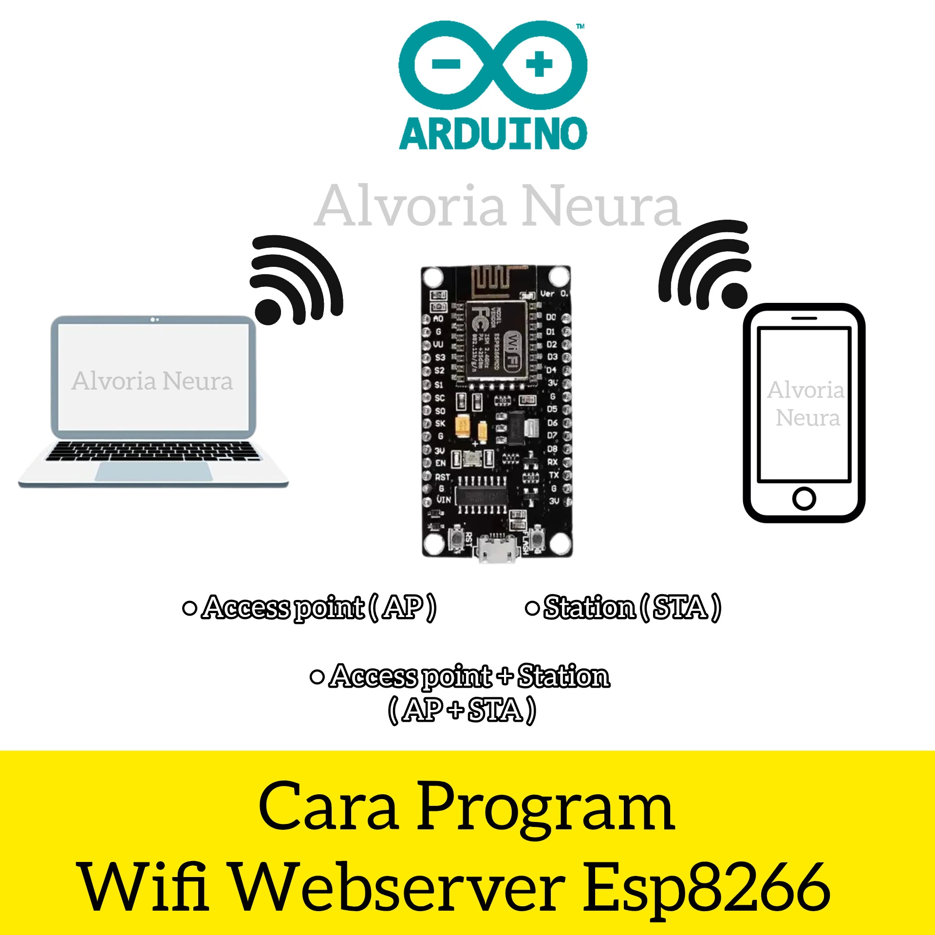 Gambar Artikel Cara Program Wifi Webserver Esp8266 Nodemcu V3
